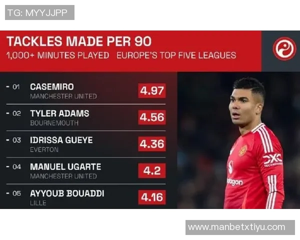 曼联瞄准24岁中场斯蒂勒要价超5000万欧球员愿明夏转会
