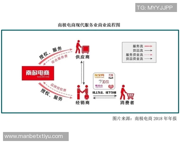 马永明专注引入先进管理模式不再负责商业品牌发展